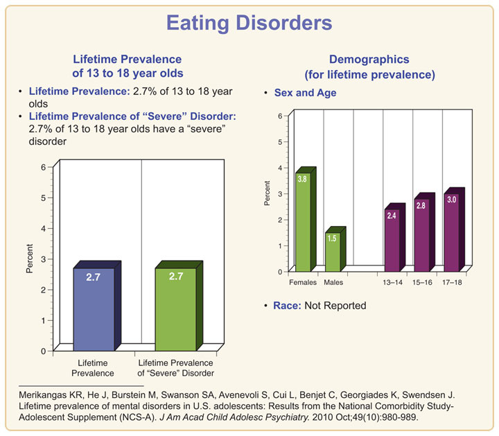 anorexia nervosa life expectancy